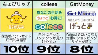 ここで稼げ！ 最強ポイ活サイトランキングTOP10 専業主婦の味方 副業初心者はとりあえずクレカ作っとけ Amazonや楽天でもポイントが貯まる 日々のお小遣い稼ぎに 旦那に内緒のへそくり