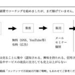 【質問回答】副業でコーチングを始めましたが稼げないです。※稼ぐためにはコーチングスキルよりも、まず稼ぎ方（集客や販売）が重要！