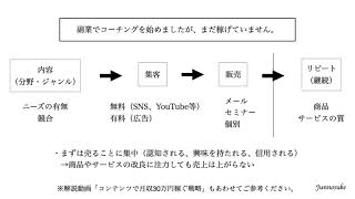 【質問回答】副業でコーチングを始めましたが稼げないです。※稼ぐためにはコーチングスキルよりも、まず稼ぎ方（集客や販売）が重要！