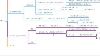 初心者必見！副業でお金を稼ぐ稼ぎ方！