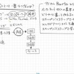 副業初心者にとって一番ラクなのは？