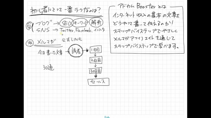 副業初心者にとって一番ラクなのは？