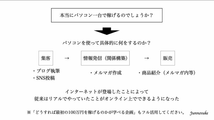 【質問回答】本当にパソコン1台で稼げますか？→パソコン1台でめちゃくちゃ儲かるビジネス（副業）はある！（パソコン1台で稼ぐ方法の基本を簡単解説。※副業初心者向け