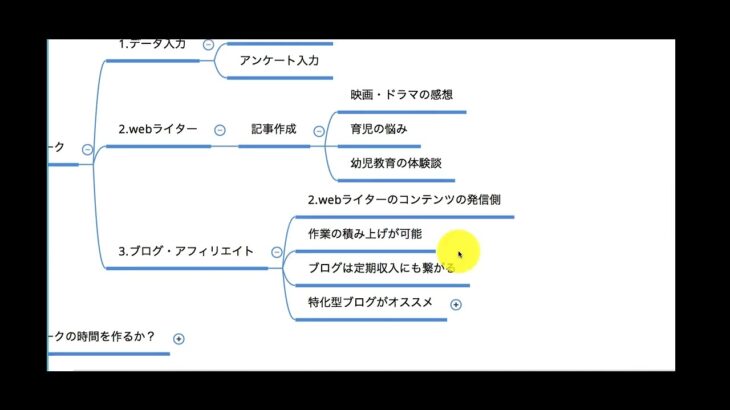 【副業で稼ぐ】 主婦におすすめの在宅ワーク3選！ 【初心者OK】