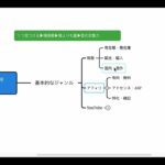 【稼げる副業】自分で稼ぐ方法見つける流れをマインドマップで