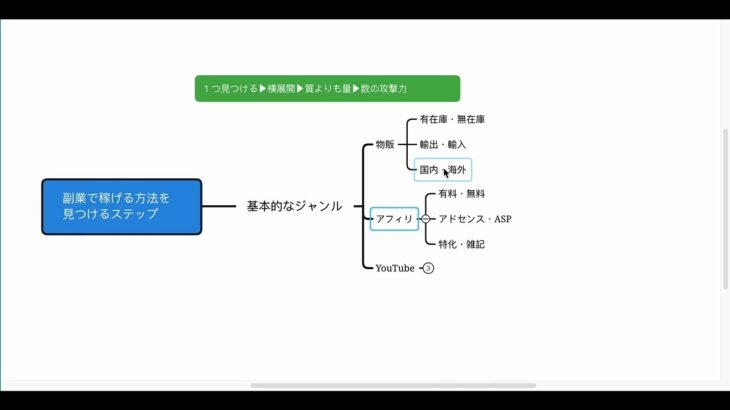 【稼げる副業】自分で稼ぐ方法見つける流れをマインドマップで