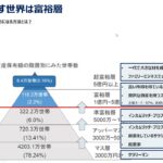 【IEC限定】副業から億越えロードマップ（2022年6月）