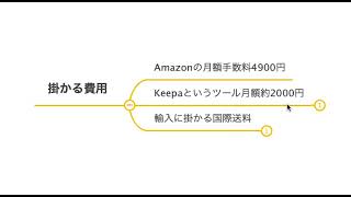 副業で小資金から月利5万を稼ぐAmazon中国輸入