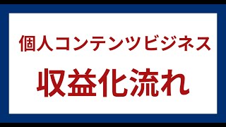 【副業】1年で脱サラ可能なコンテンツビジネスの作り方。20代の若造でも会社に依存せず稼げるのか？