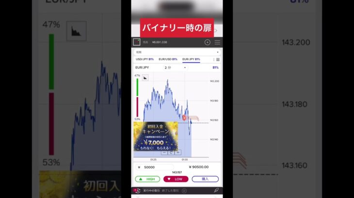 バイナリー即金の秘密。アルバイト辞めてバイナリーやる方増えてるみたいですよ #バイナリー初心者