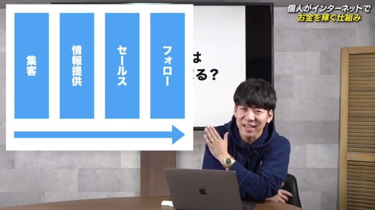 【2023年初心者おすすめ副業】サラリーマンががスマホでばれない方法で稼ぐ仕組みを解説します！(概要欄に無料プレゼントあり)