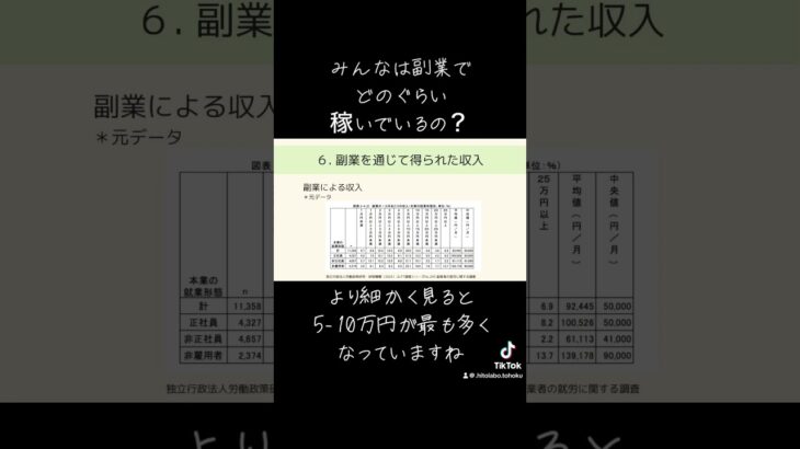 副業での収入はどのぐらい？ #副業 #調査報告 #キャリア #キャリアコンサルタント   #詳細は本編で