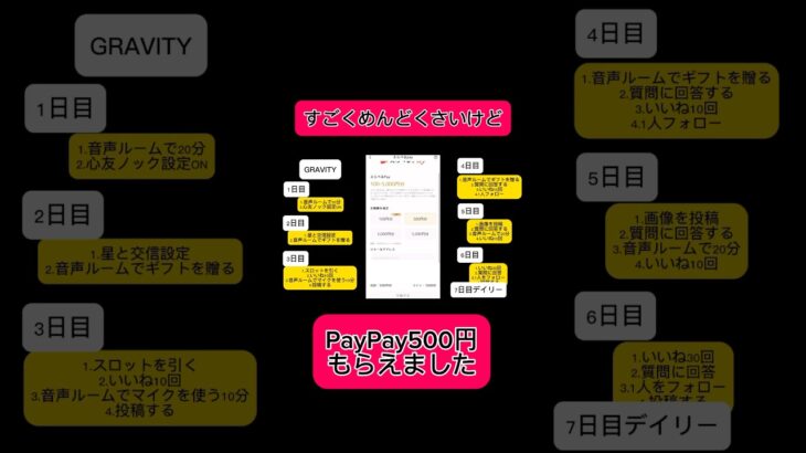 【副業shots 】GRAVITYでPayPay500円貰えるまでやってみました！　#副業 #youtube #スマホ