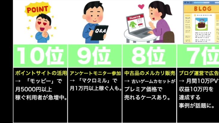 「働かずに稼ぐ！？最強の副業TOP10」