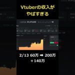 Vtuberの収入がヤバすぎる。 #fx #投資 #副業 #脱サラ #仮想通貨